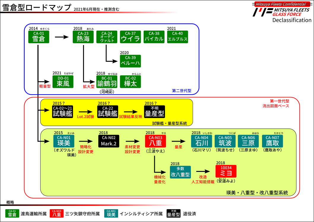 雪倉型ロードマップ