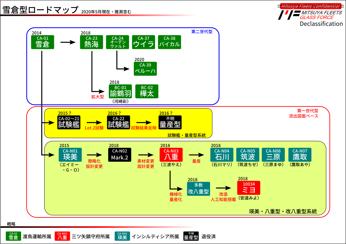 雪倉型ロードマップ